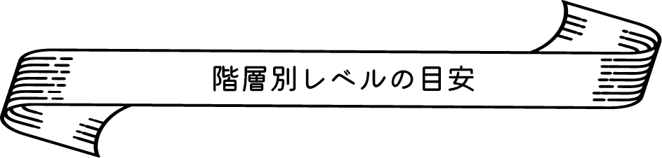 階層別キャリア・スキルマップ