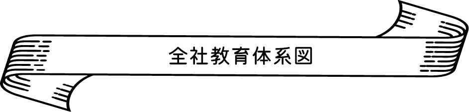 全社教育体制図