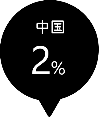 中国