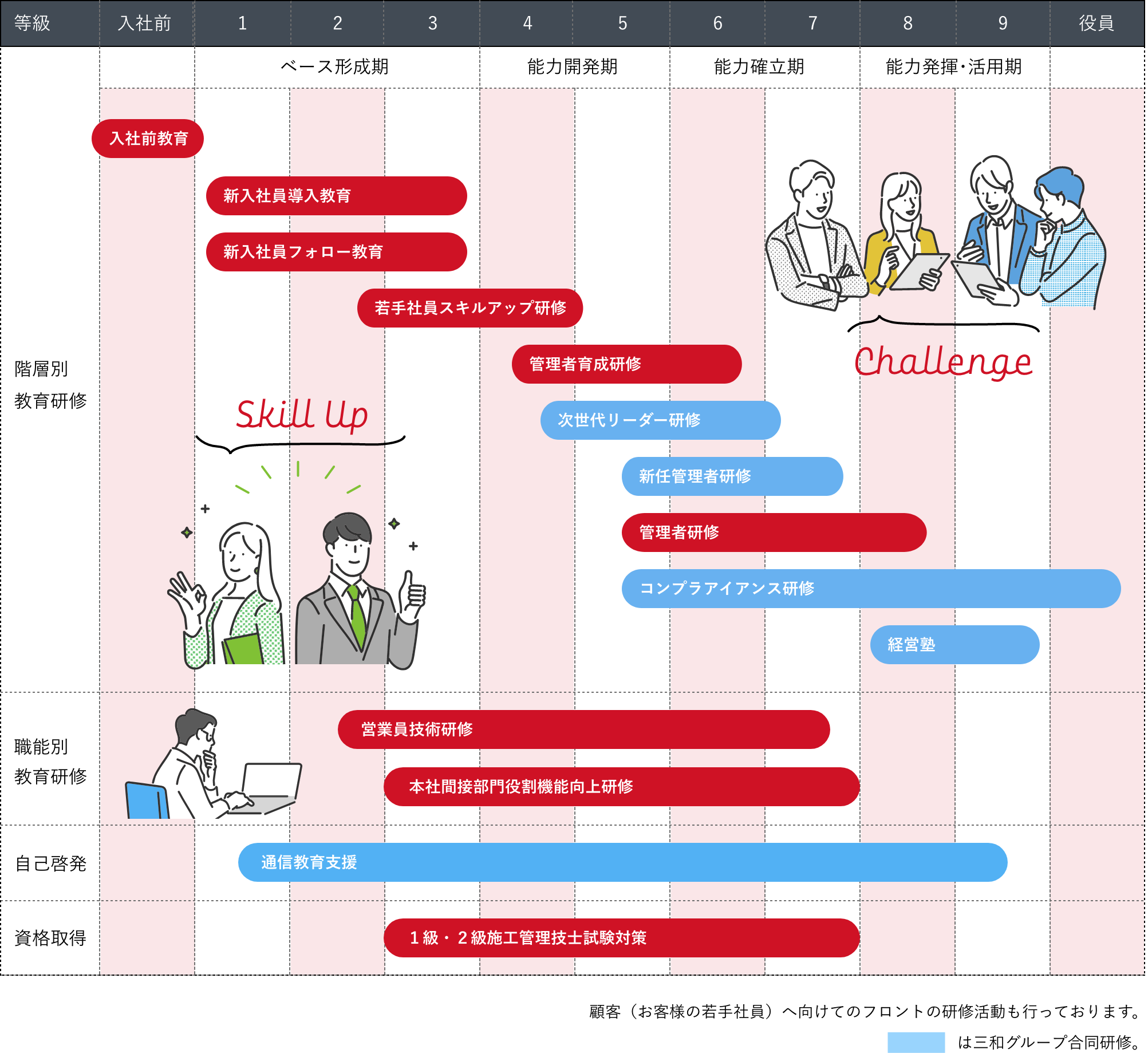 全社教育体制図