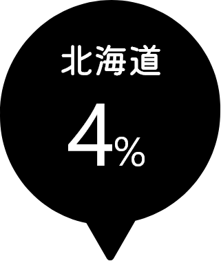 北海道