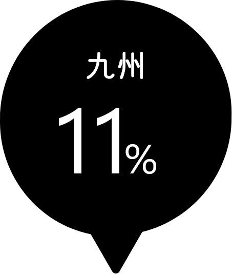 九州
