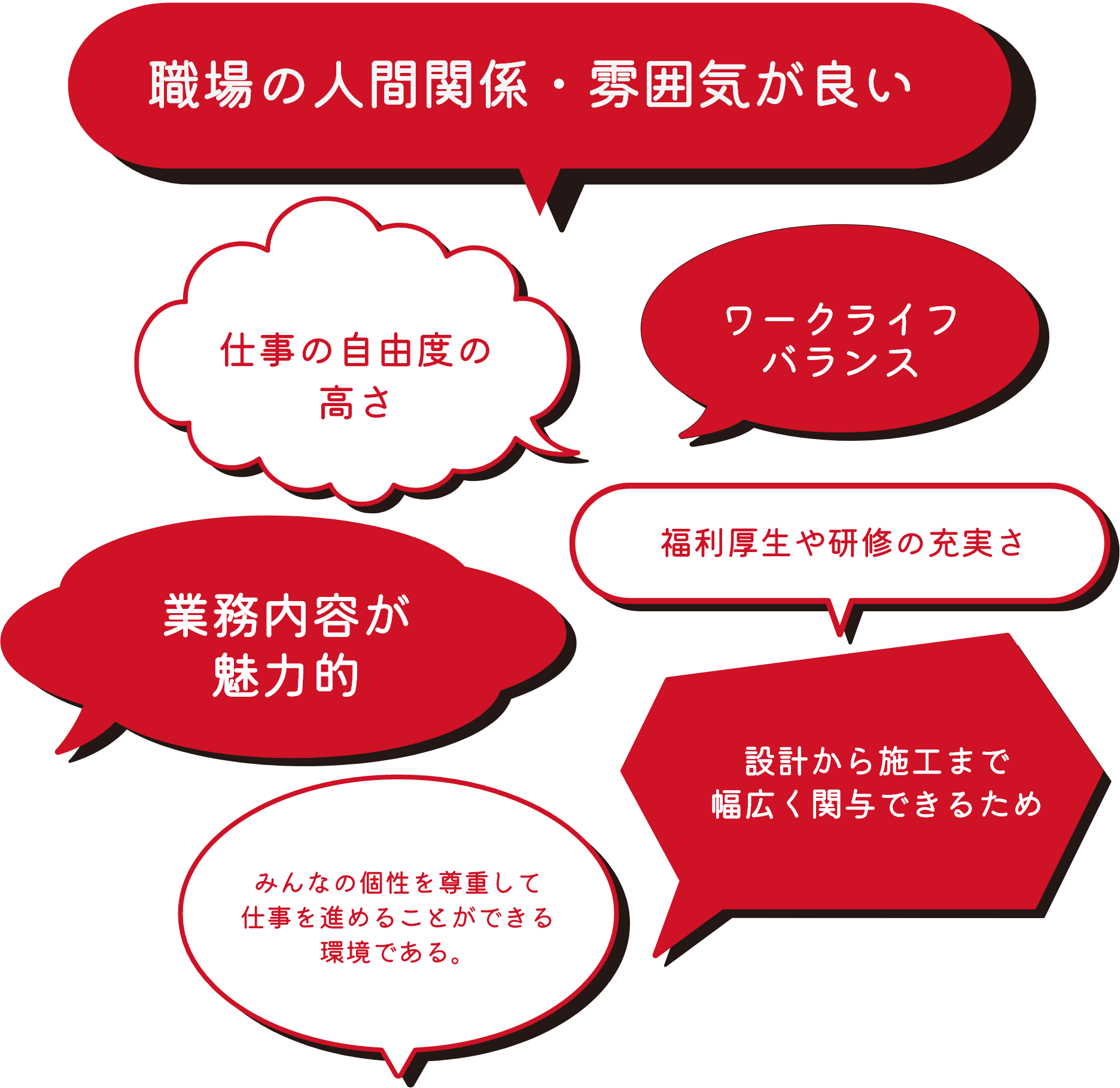 昭和フロントのどこが好き？
