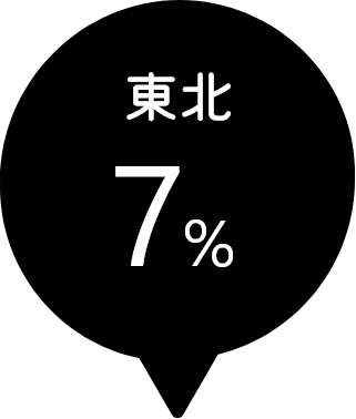 東北
